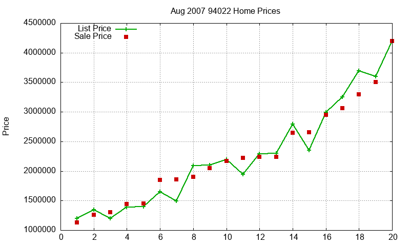 94022 Homes Just Sold 2007-08 94022 Homes Just Sold 2007-08
