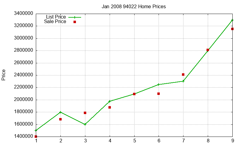 94022 Homes Just Sold 2008-01 94022 Homes Just Sold 2008-01