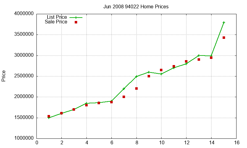 94022 Homes Just Sold 2008-06 94022 Homes Just Sold 2008-06