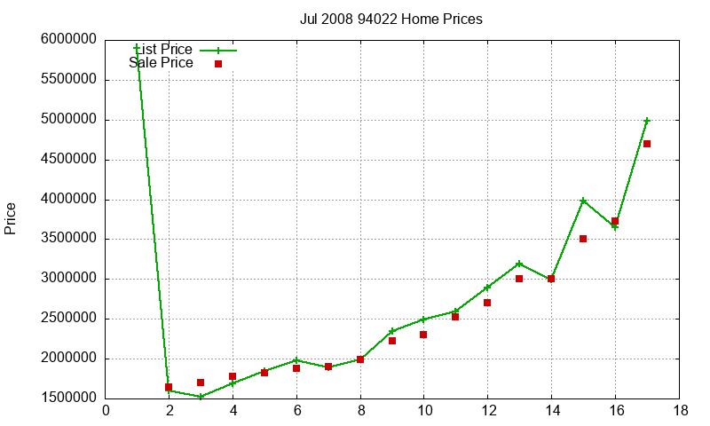 94022 Homes Just Sold 2008-07 94022 Homes Just Sold 2008-07