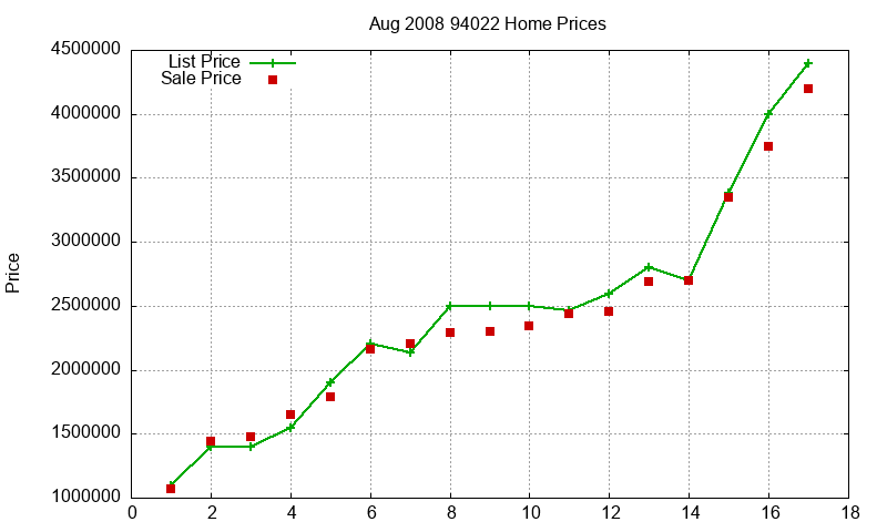94022 Homes Just Sold 2008-08 94022 Homes Just Sold 2008-08