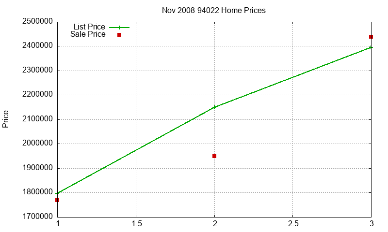 94022 Homes Just Sold 2008-11 94022 Homes Just Sold 2008-11
