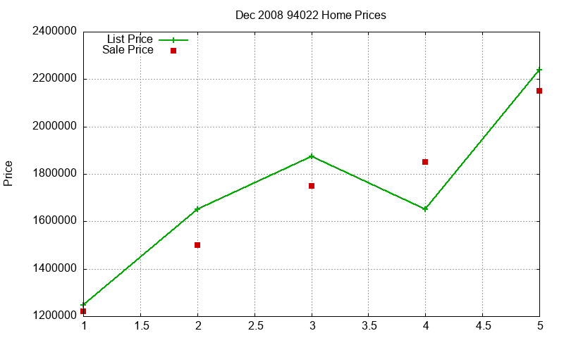 94022 Homes Just Sold 2008-12 94022 Homes Just Sold 2008-12
