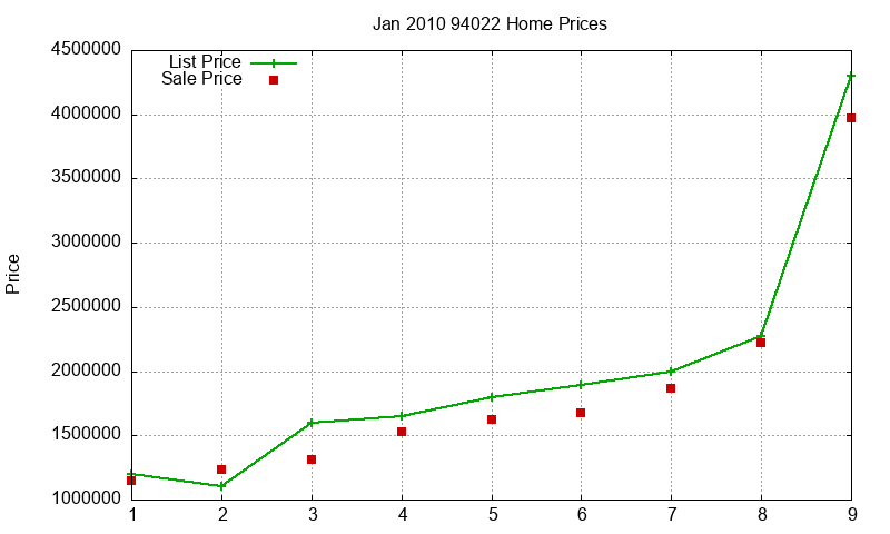 94022 Homes Just Sold 2010-01 94022 Homes Just Sold 2010-01