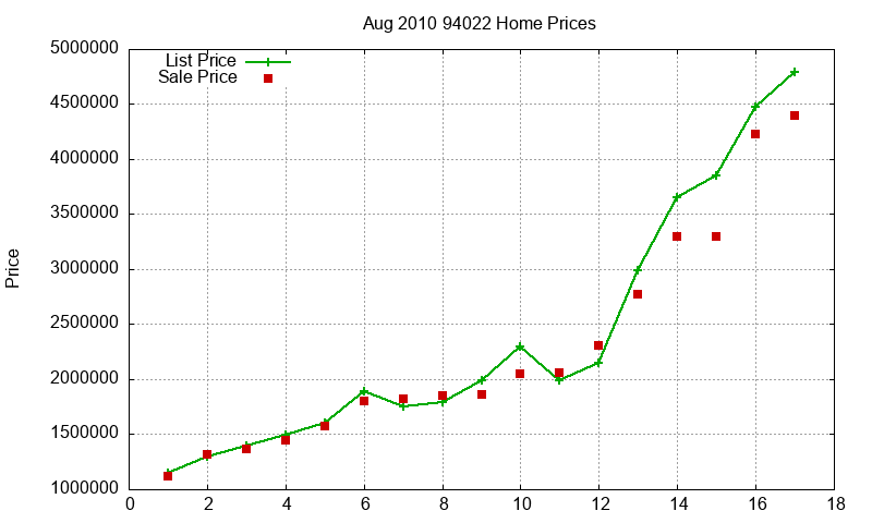 94022 Homes Just Sold 2010-08 94022 Homes Just Sold 2010-08