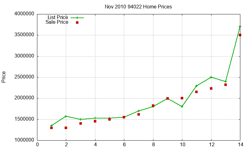 94022 Homes Just Sold 2010-11 94022 Homes Just Sold 2010-11
