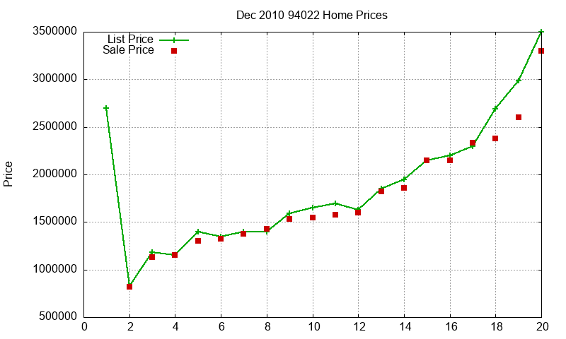 94022 Homes Just Sold 2010-12 94022 Homes Just Sold 2010-12