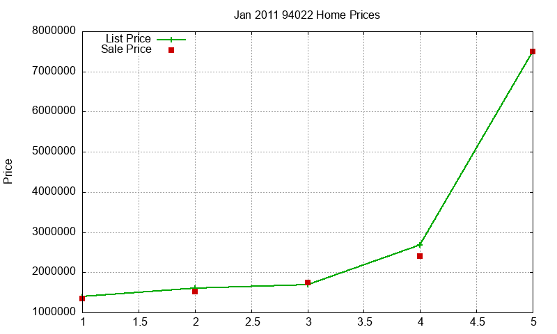 94022 Homes Just Sold 2011-01 94022 Homes Just Sold 2011-01