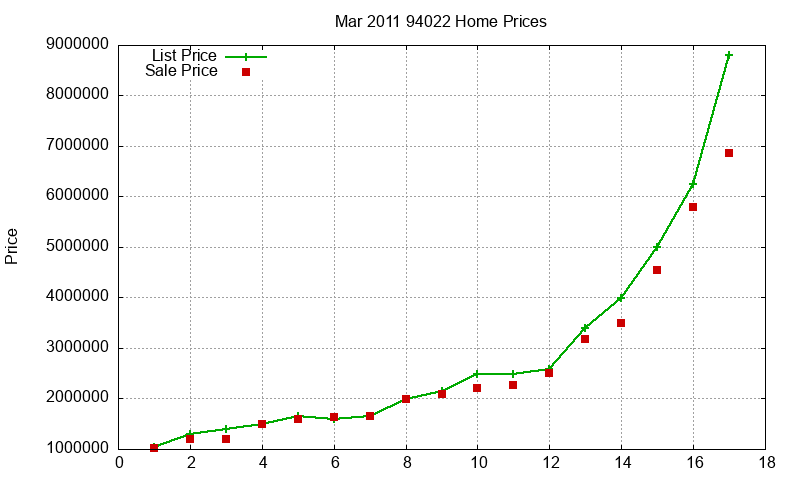 94022 Homes Just Sold 2011-03 94022 Homes Just Sold 2011-03