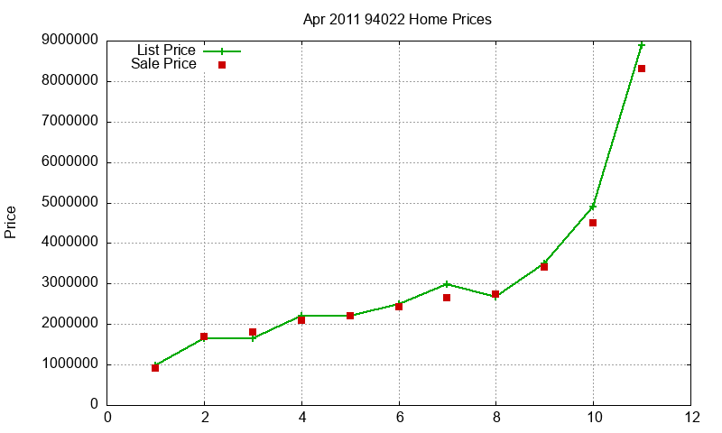 94022 Homes Just Sold 2011-04 94022 Homes Just Sold 2011-04