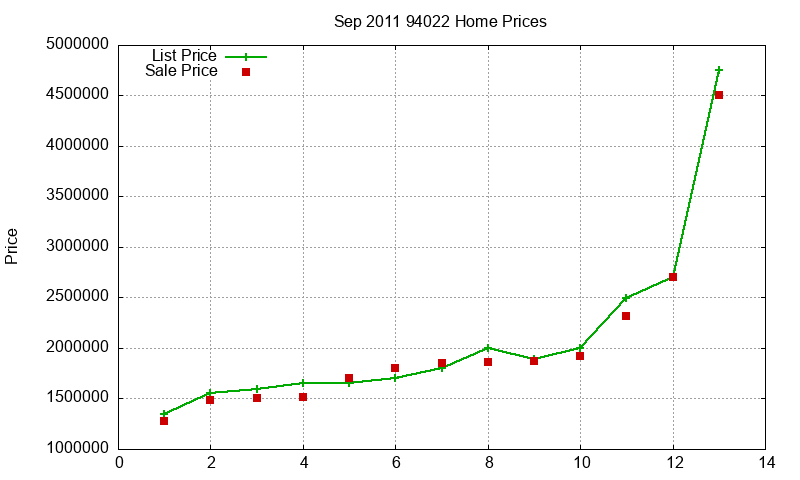 94022 Homes Just Sold 2011-09 94022 Homes Just Sold 2011-09