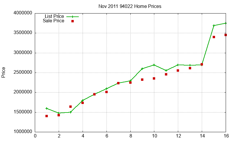94022 Homes Just Sold 2011-11 94022 Homes Just Sold 2011-11