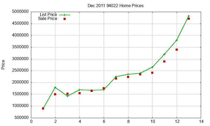 94022 Homes Just Sold 2011-12 94022 Homes Just Sold 2011-12