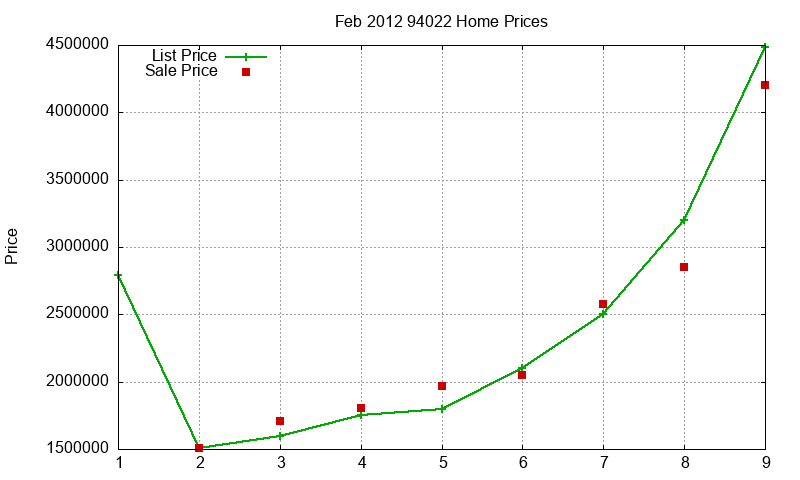94022 Homes Just Sold 2012-02 94022 Homes Just Sold 2012-02