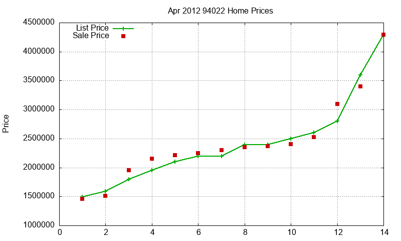 94022 Homes Just Sold 2012-04 94022 Homes Just Sold 2012-04