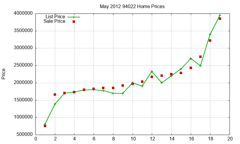 94022 Homes Just Sold 2012-05 94022 Homes Just Sold 2012-05