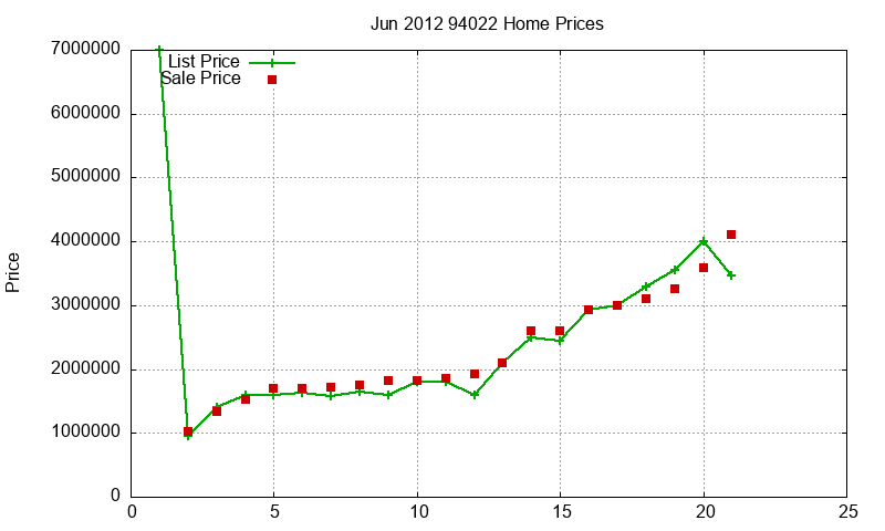 94022 Homes Just Sold 2012-06 94022 Homes Just Sold 2012-06