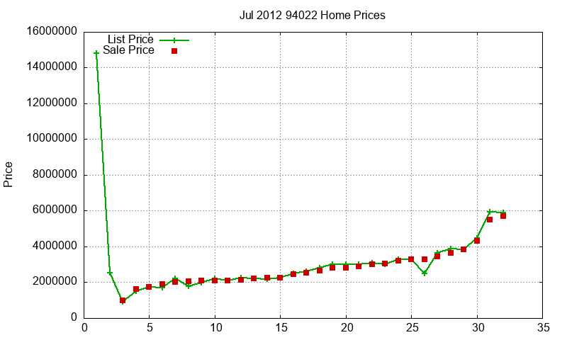 94022 Homes Just Sold 2012-07 94022 Homes Just Sold 2012-07
