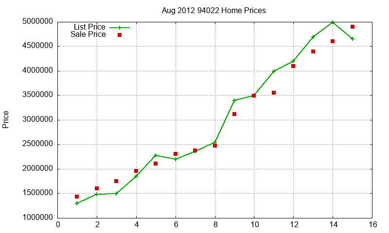 94022 Homes Just Sold 2012-08 94022 Homes Just Sold 2012-08