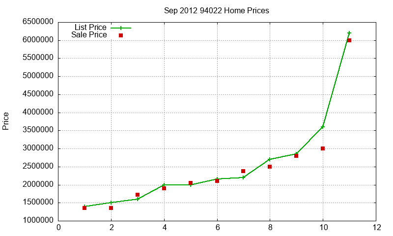94022 Homes Just Sold 2012-09 94022 Homes Just Sold 2012-09