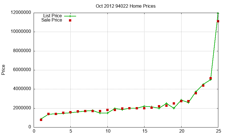 94022 Homes Just Sold 2012-10 94022 Homes Just Sold 2012-10