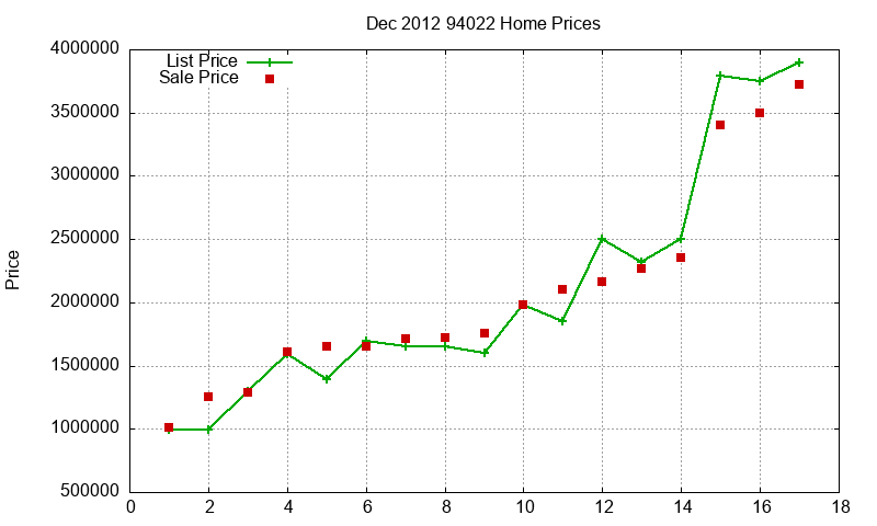 94022 Homes Just Sold 2012-12 94022 Homes Just Sold 2012-12