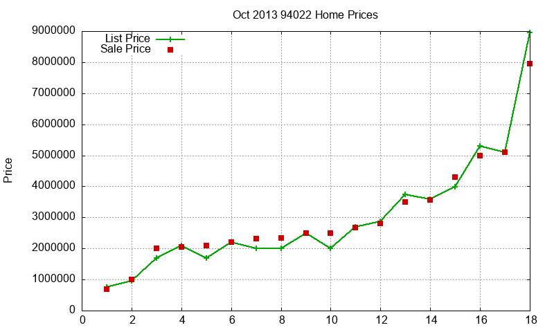 94022 Homes Just Sold 2013-10