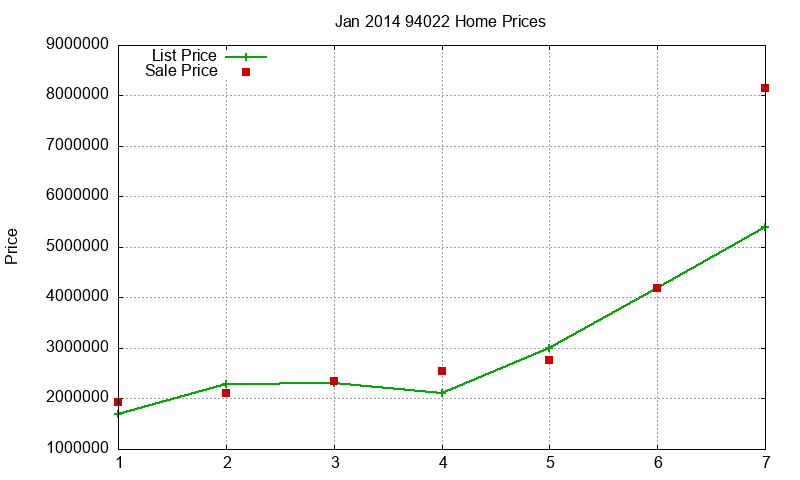94022 Homes Just Sold 2014-01 94022 Homes Just Sold 2014-01