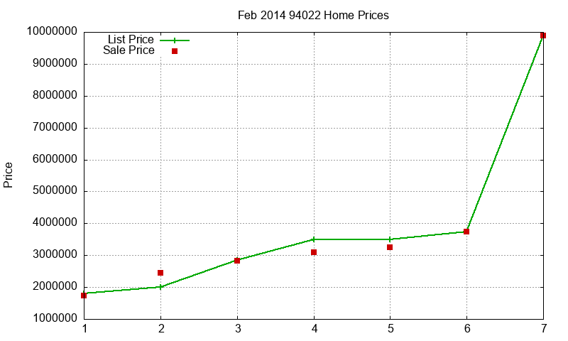 94022 Homes Just Sold 2014-02 94022 Homes Just Sold 2014-02