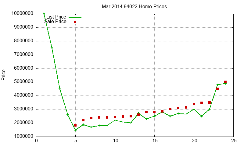 94022 Homes Just Sold 2014-03 94022 Homes Just Sold 2014-03