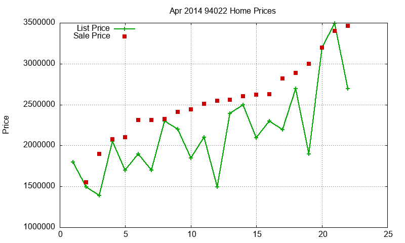 94022 Homes Just Sold 2014-04 94022 Homes Just Sold 2014-04