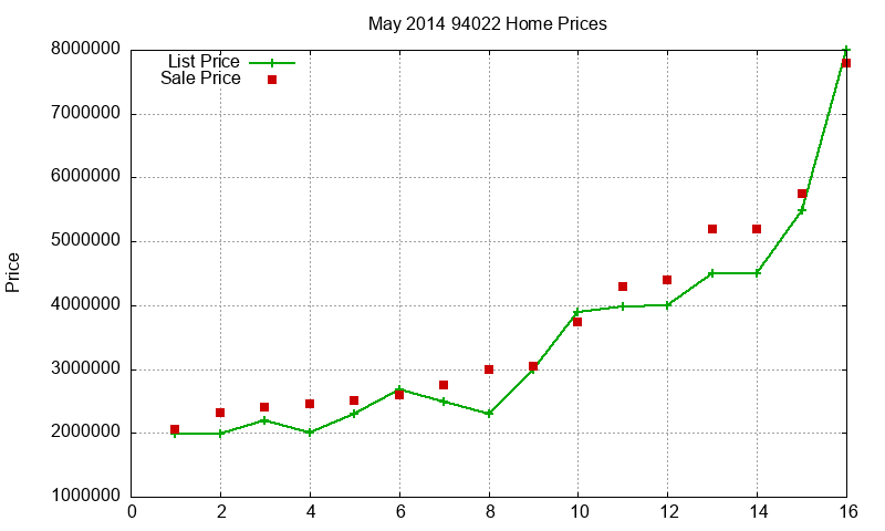 94022 Homes Just Sold 2014-05 94022 Homes Just Sold 2014-05