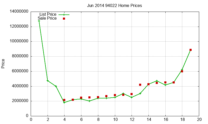 94022 Homes Just Sold 2014-06 94022 Homes Just Sold 2014-06