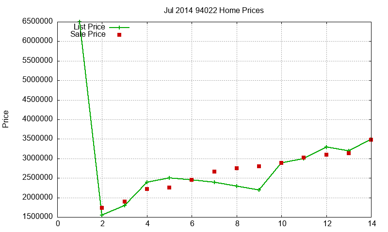 94022 Homes Just Sold 2014-07 94022 Homes Just Sold 2014-07
