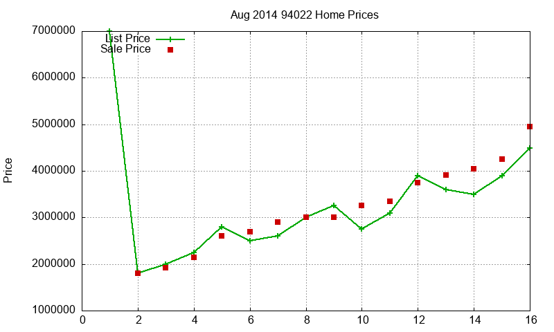 94022 Homes Just Sold 2014-08 94022 Homes Just Sold 2014-08
