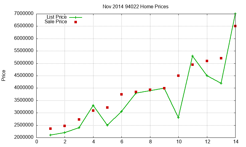 94022 Homes Just Sold 2014-11
