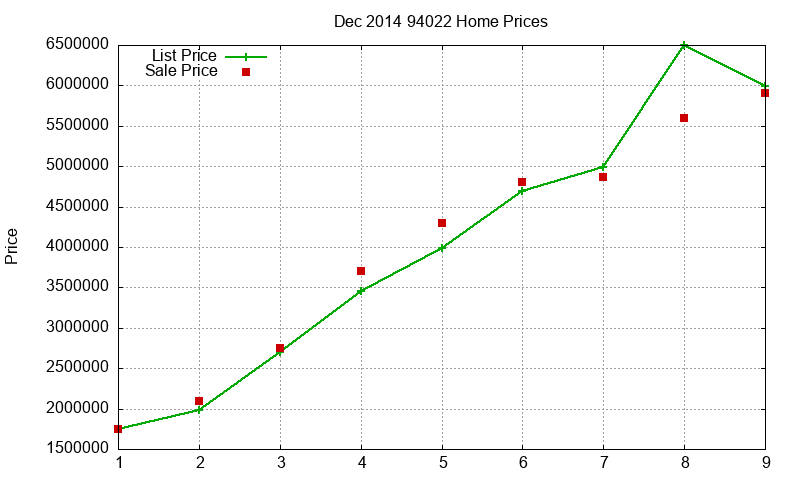 94022 Homes Just Sold 2014-12 94022 Homes Just Sold 2014-12