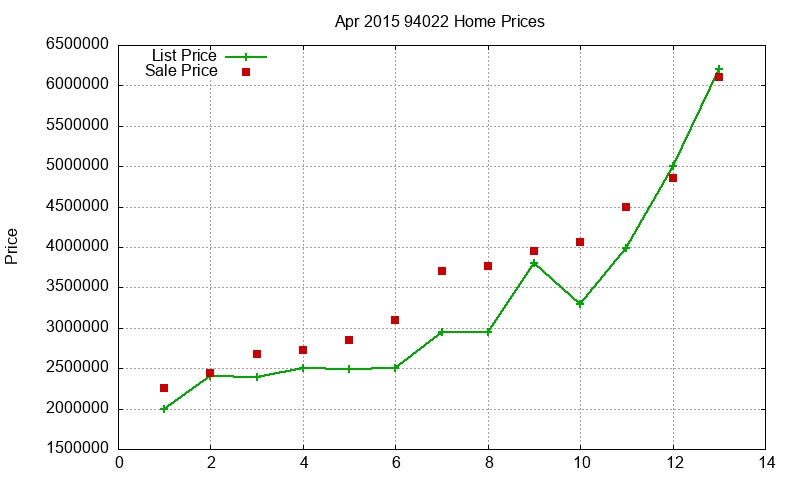 94022 Homes Just Sold 2015-04 94022 Homes Just Sold 2015-04