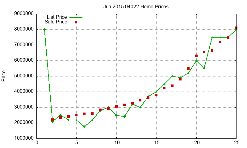 94022 Homes Just Sold 2015-06 94022 Homes Just Sold 2015-06