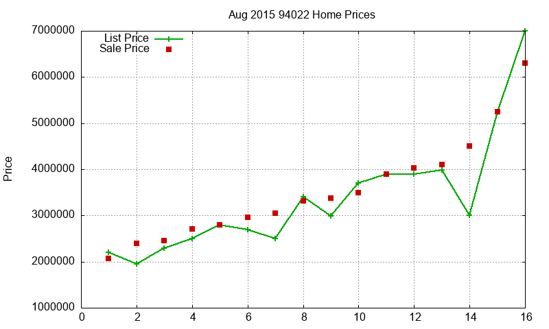 94022 Homes Just Sold 2015-08 94022 Homes Just Sold 2015-08