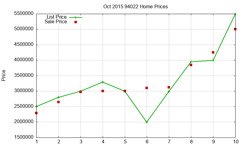 94022 Homes Just Sold 2015-10 94022 Homes Just Sold 2015-10