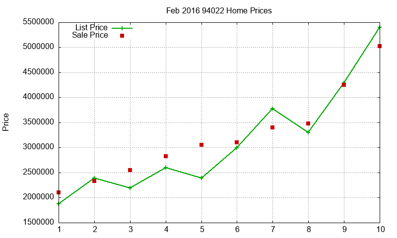94022 Homes Just Sold 2016-02 94022 Homes Just Sold 2016-02