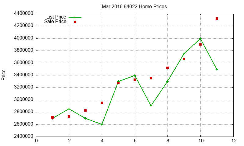 94022 Homes Just Sold 2016-03 94022 Homes Just Sold 2016-03