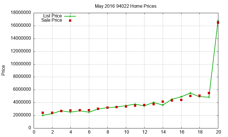 94022 Homes Just Sold 2016-05 94022 Homes Just Sold 2016-05