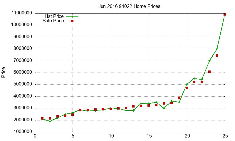 94022 Homes Just Sold 2016-06 94022 Homes Just Sold 2016-06