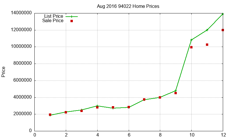 94022 Homes Just Sold 2016-08