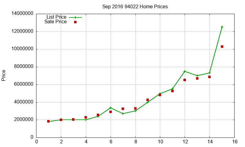 94022 Homes Just Sold 2016-09 94022 Homes Just Sold 2016-09
