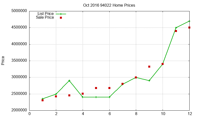 94022 Homes Just Sold 2016-10 94022 Homes Just Sold 2016-10