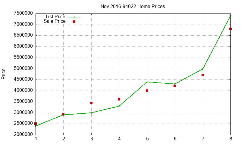 94022 Homes Just Sold 2016-11 94022 Homes Just Sold 2016-11
