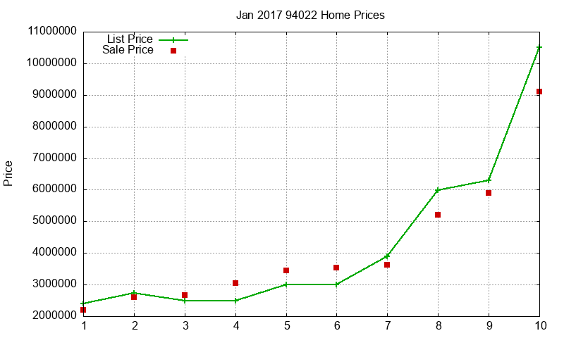 94022 Homes Just Sold 2017-01 94022 Homes Just Sold 2017-01